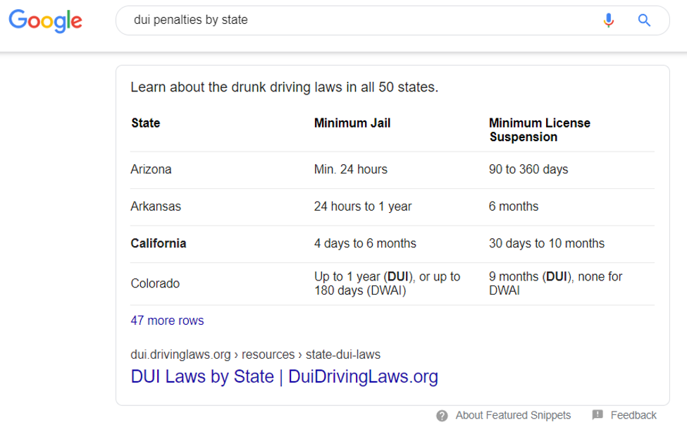 Table featured snippet result for "dui penalties by state" 