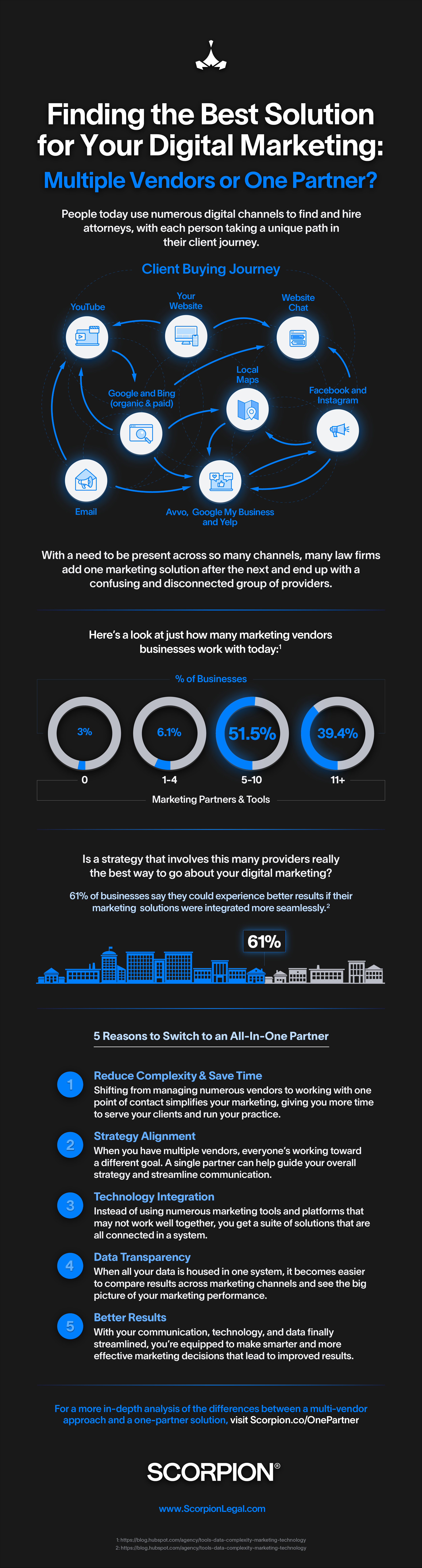 July infographic